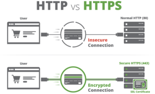 Types of SSL for your website – QualiSpace Knowledge Base